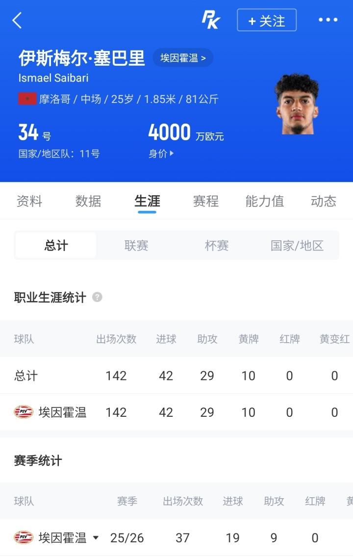 标价8000万镑！德天空：M费是曼联头号目标，准备提出正式报价